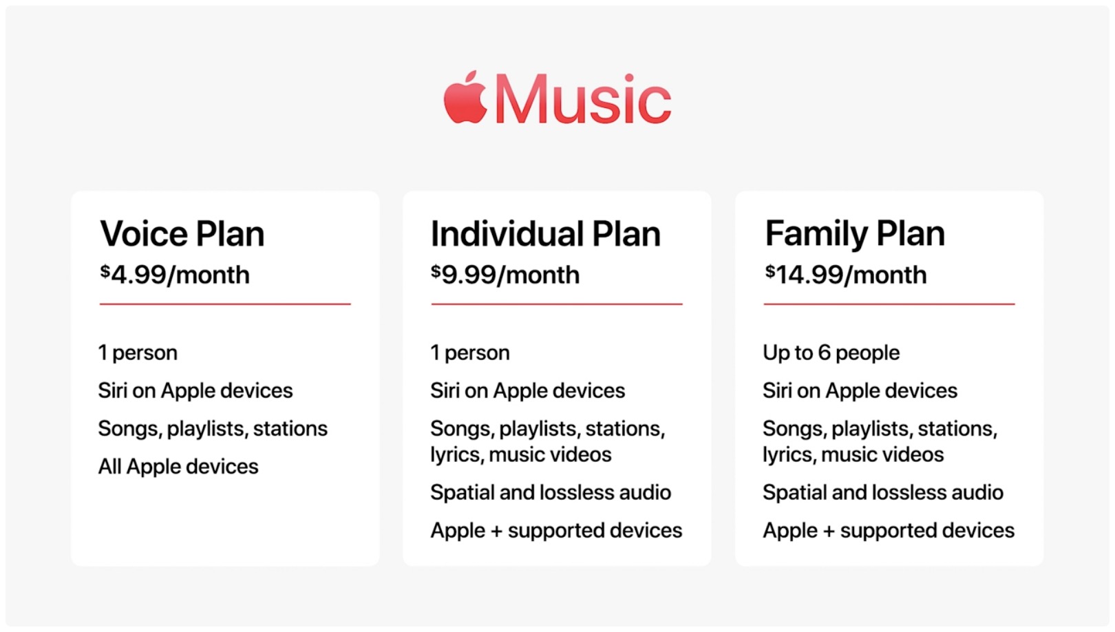 Подписка на Apple Music