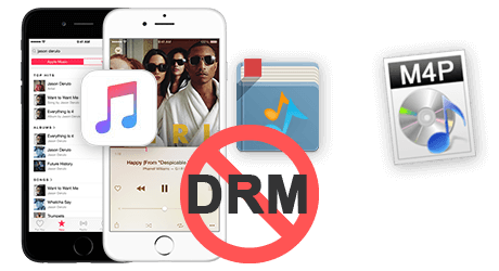 free for apple download Kindle DRM Removal 4.23.11020.385