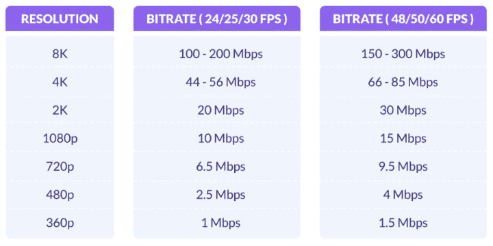 Difference In SD And HD Bandwidth Consumption