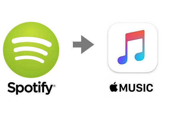 convert spotify playlist to apple music on iphone